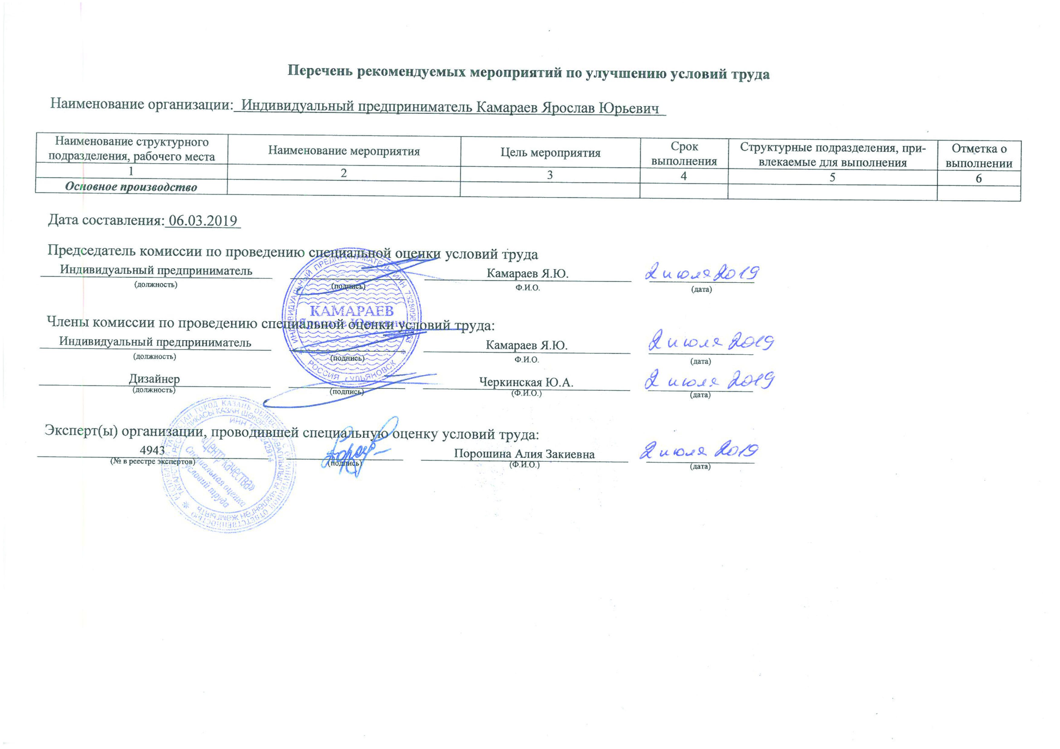 Перечень рекомендуемых мероприятий