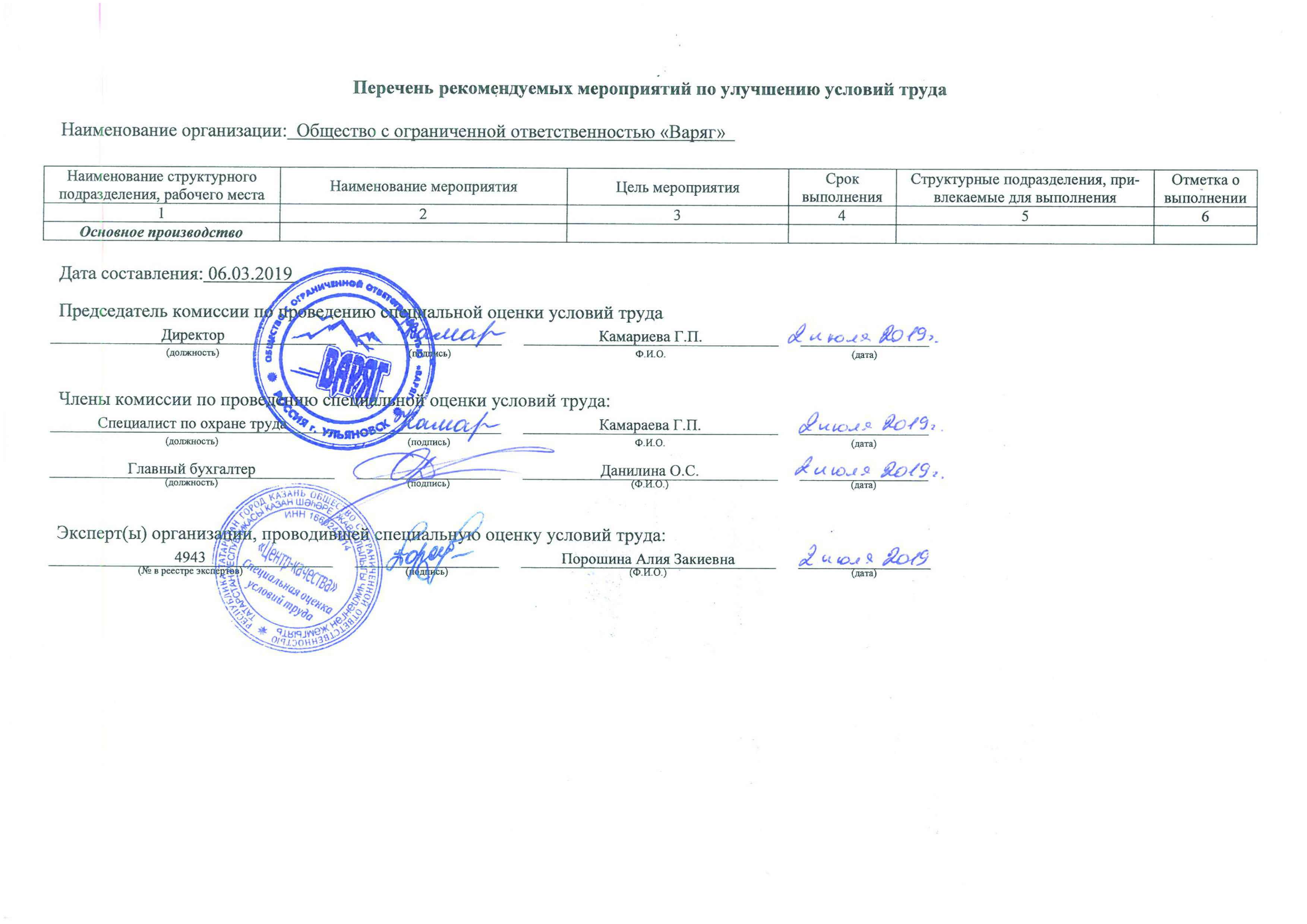 Перечень рекомендуемых мероприятий
