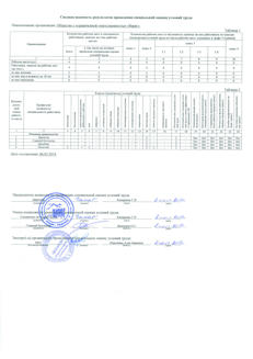 Каталоги